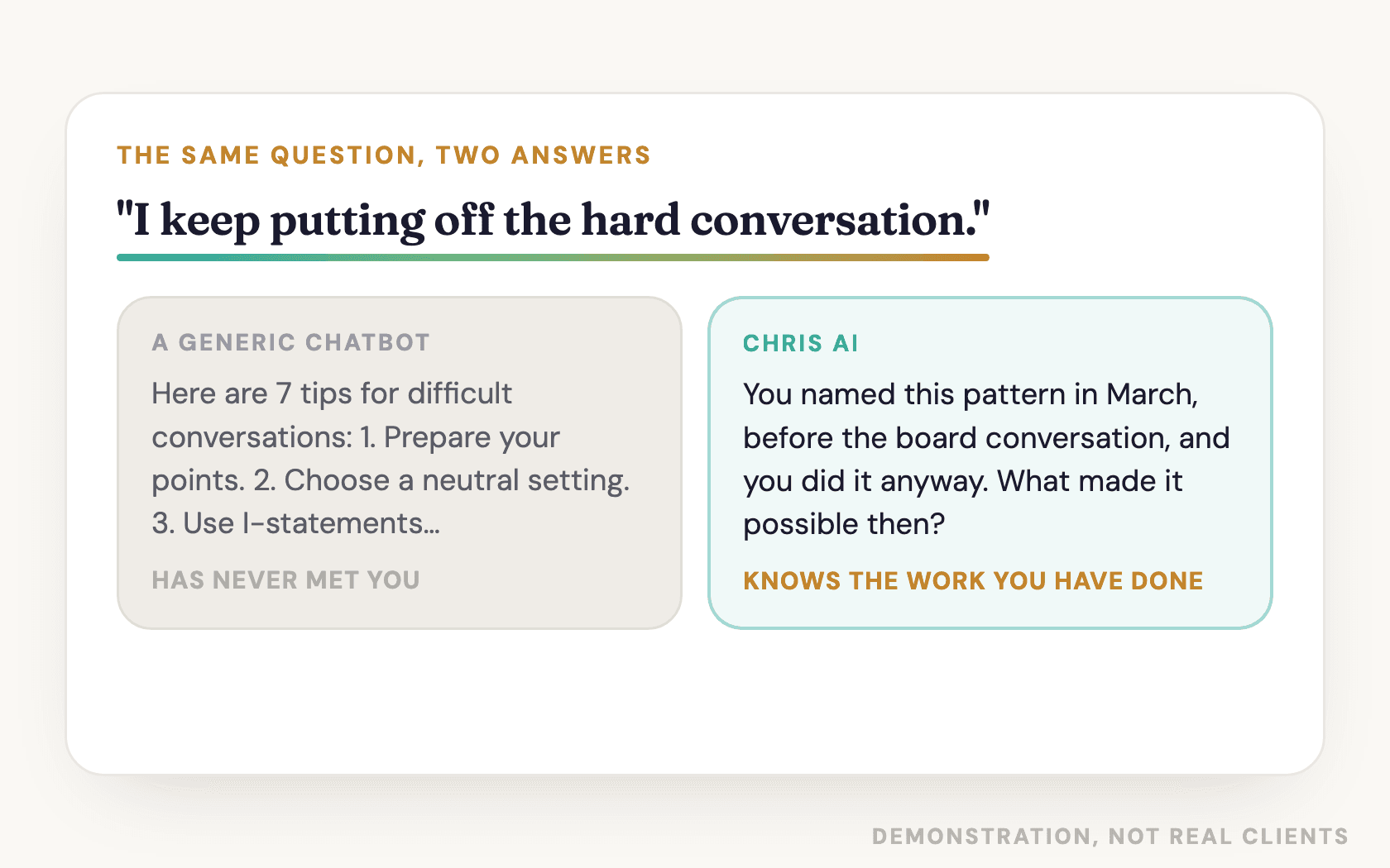 The same question asked two ways: a generic chatbot offers seven tips for difficult conversations, while the coach's own AI remembers the pattern the client named in March and asks what made it possible then
