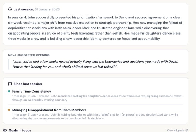 CoachNova session prep: a summary of the last session, a suggested opening question, and what happened since